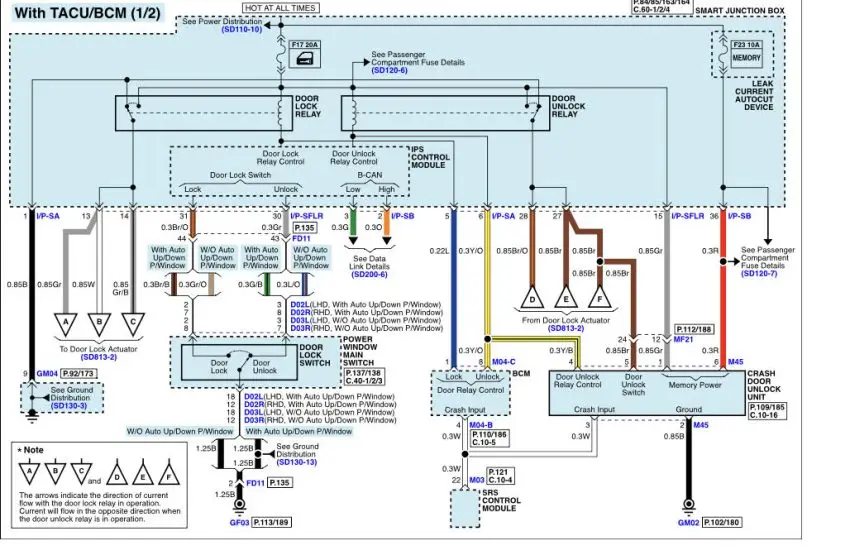 Auto Electrical repairs